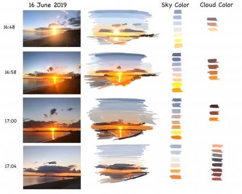 2019-07/apd-week-1-observation