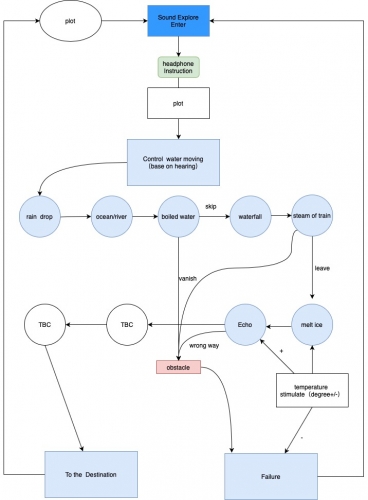 2020-03/flowchart-2