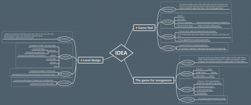 2020-07/mindmap