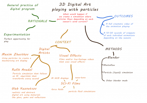 2021-03/1614688052_mindmap