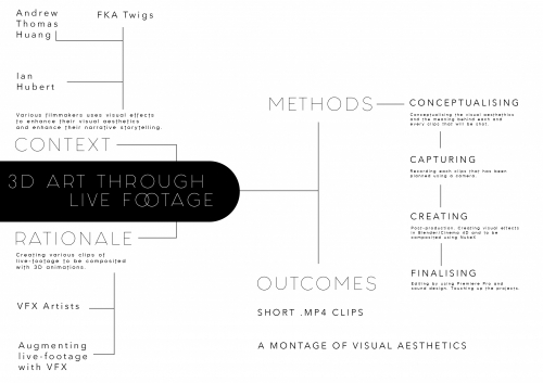 2021-03/mind-map-2