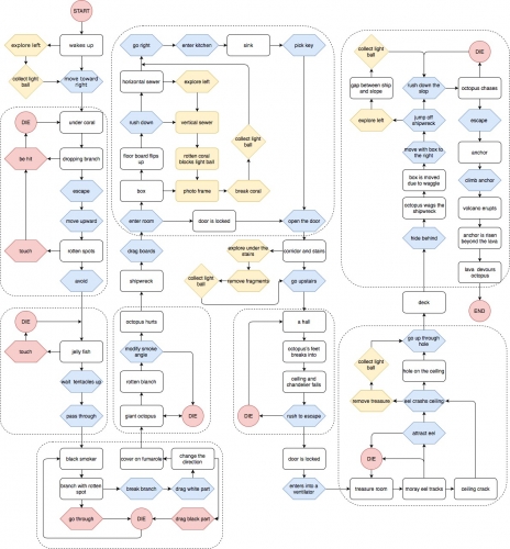 2018-09/flowchart