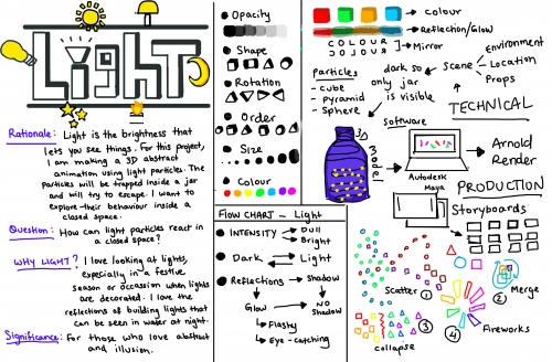 2019-03/1552634865_mind-map