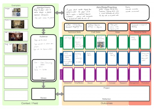 2019-07/semester-project-planning-jenny