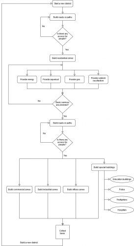 2020-03/1584292697_flowchart