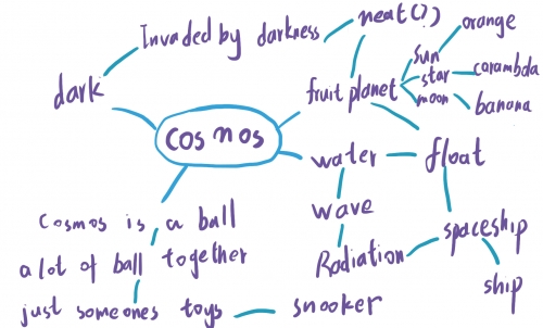 2020-03/mindmap