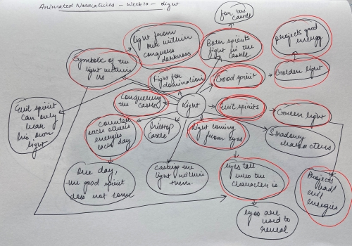 2020-05/mind-map-stage-2-draft