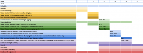 2020-05/productionschedule-ganttchart-yee