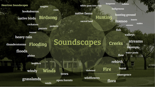 2020-05/soundscapes-keywords