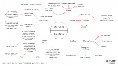 2020-06/an-week10-mindmap