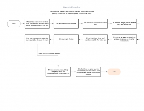 2020-06/flowchart