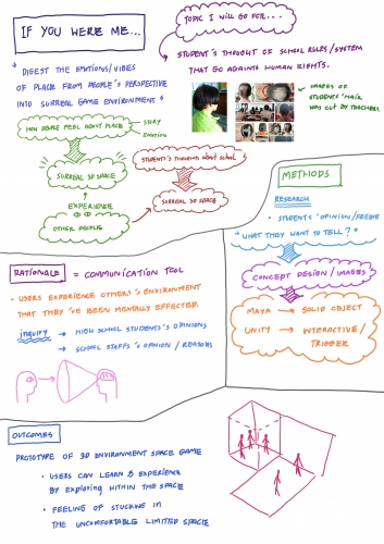 2020-07/week1-mindmap