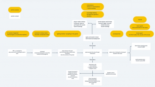 2020-08/game-structure-mindmap