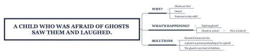 2022-03/a-child-who-was-afraid-of-ghosts-saw-them-and-laughed.